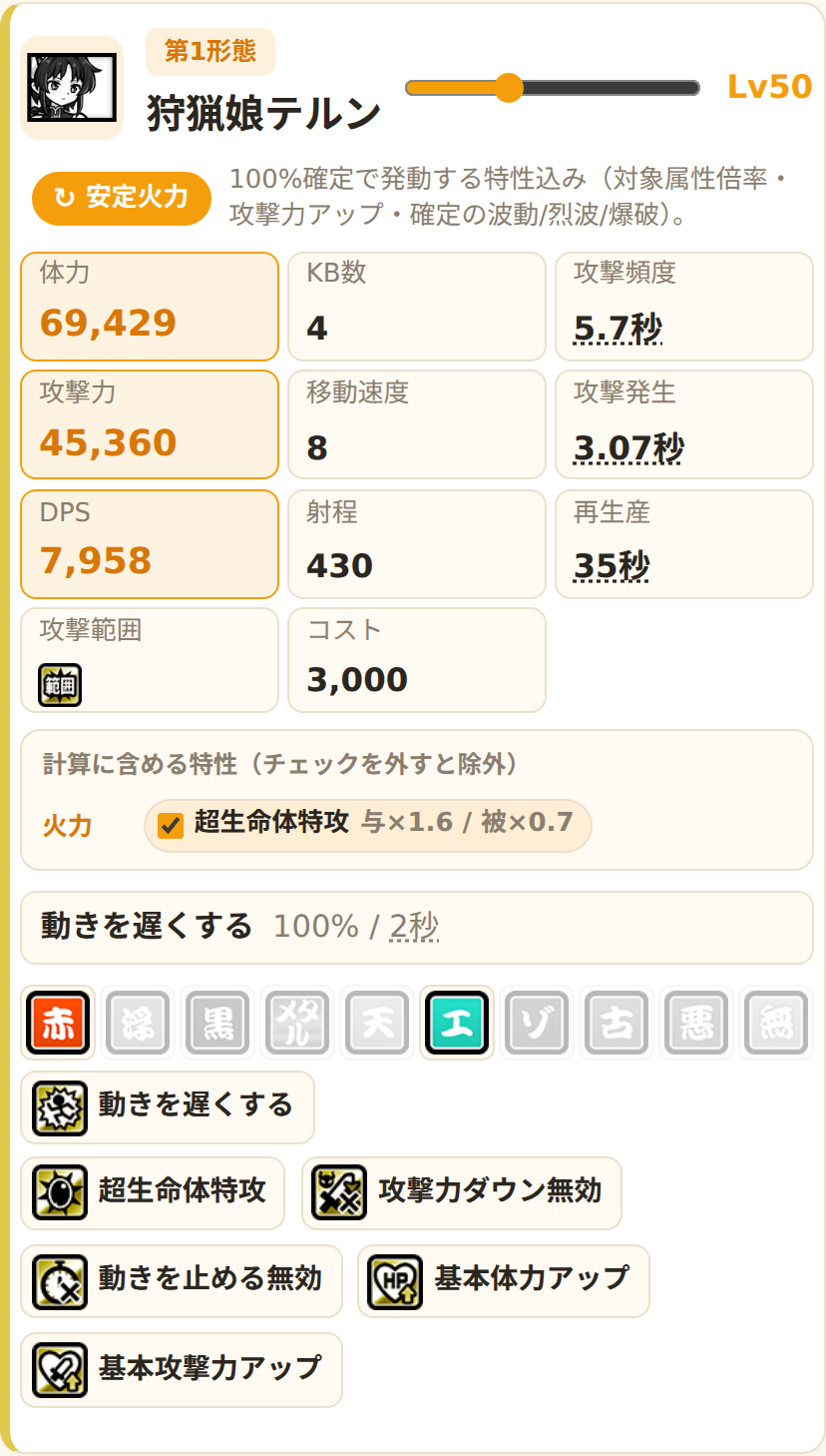 安定火力モード。特攻が乗ってDPSが7,958に増え、強化されたセルがオレンジに光っている